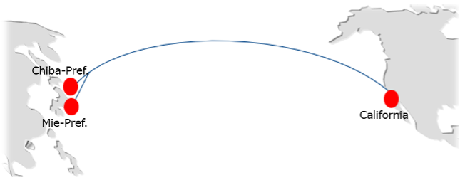 JUNO cable route